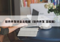 软件开发项目流程图（软件开发 流程图）