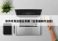 软件开发流程全景图（全景图制作流程）