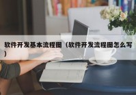 软件开发基本流程图（软件开发流程图怎么写）